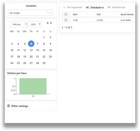 Image that display data of visitors per hours