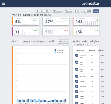 screenshot of the Pronestor statistics dashboard